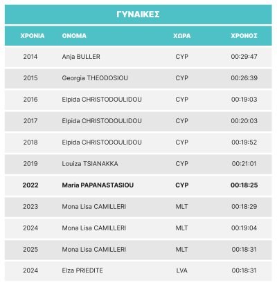 LM26-winners results-GR_LM26-5K-female.png